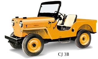 História do jeep   - manual jeep  para venda em pdf, site do manual, blog do manual  - todos os modelos - manual do usuário - proprietário 11